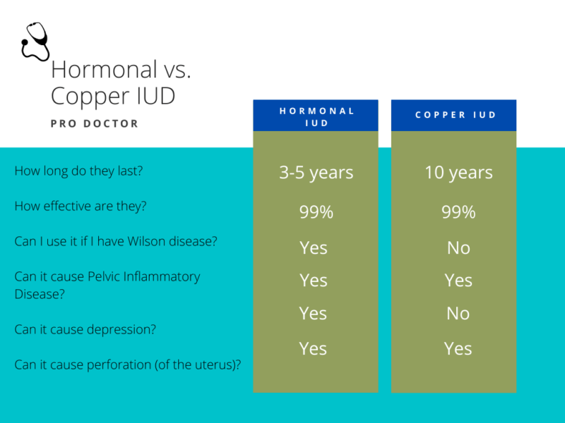 Iud Types How To Choose The Best One For You Pro Doctor 4765