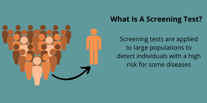 Screening tests are applied to large populations to detect individuals with a high risk for some diseases