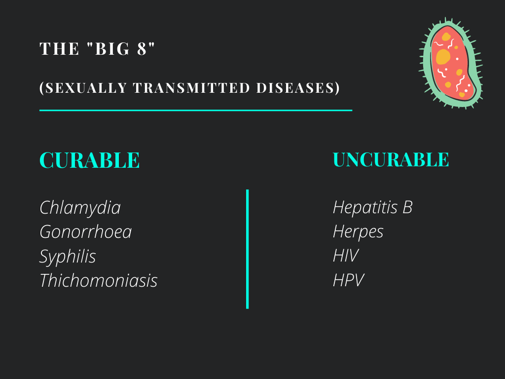 Sexually transmitted diseases: curable and incurable