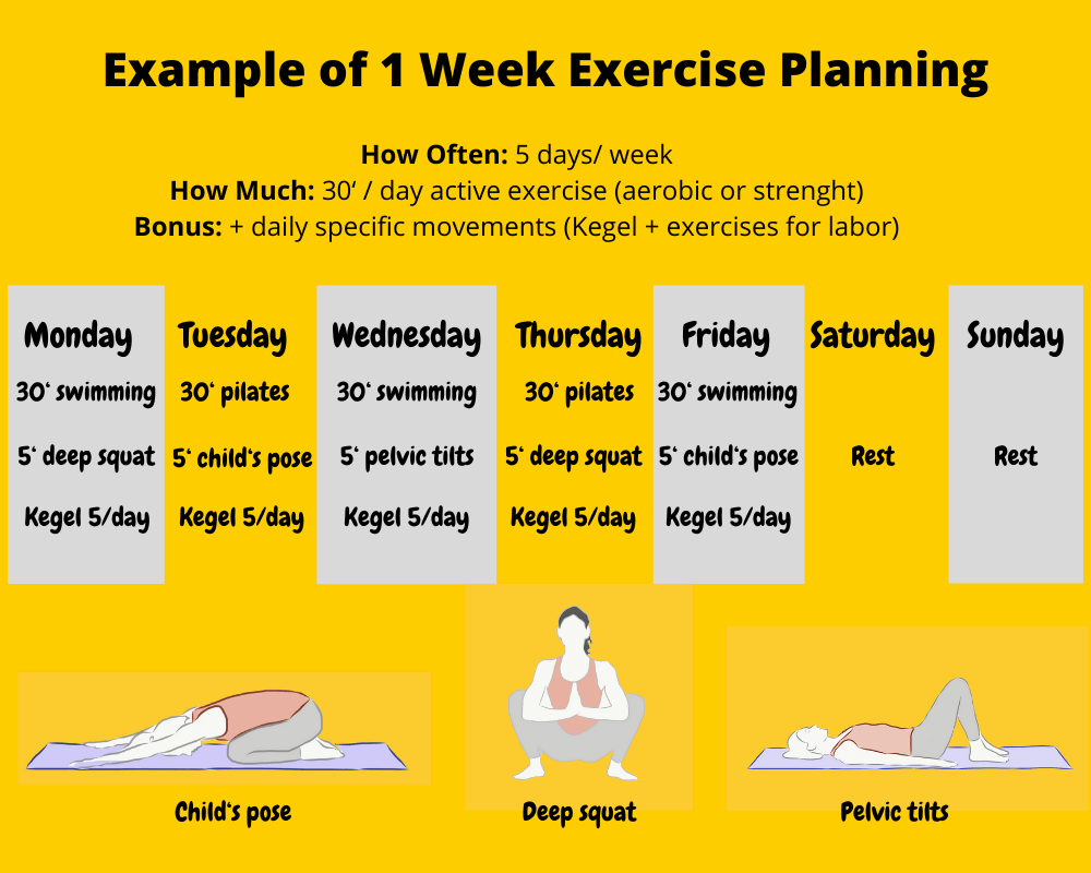 Chart with an example of a typical week with the exercises for each day